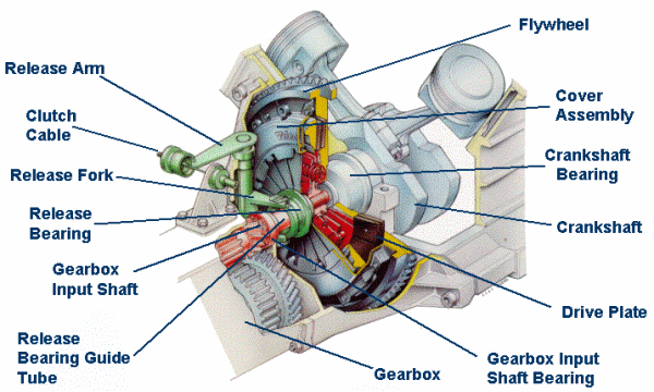 Passenger Clutches images